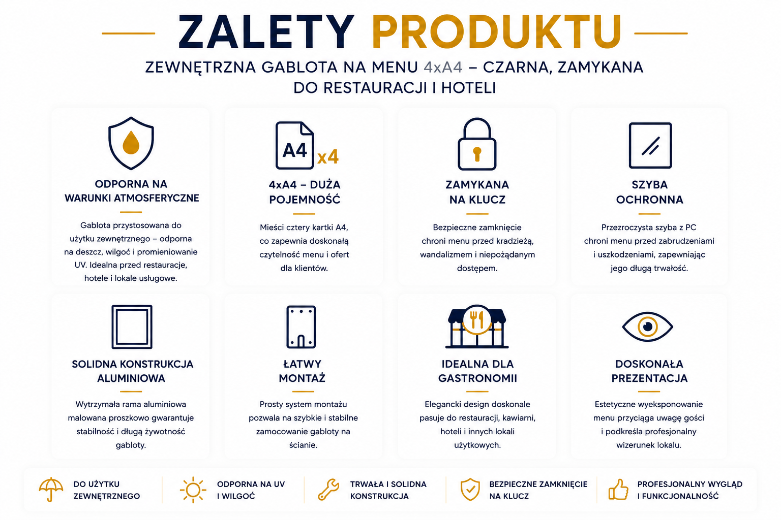 nfografika przedstawiająca zalety zewnętrznej gabloty na menu 4xA4 w kolorze czarnym, zamykanej na klucz, przeznaczonej do restauracji i hoteli.