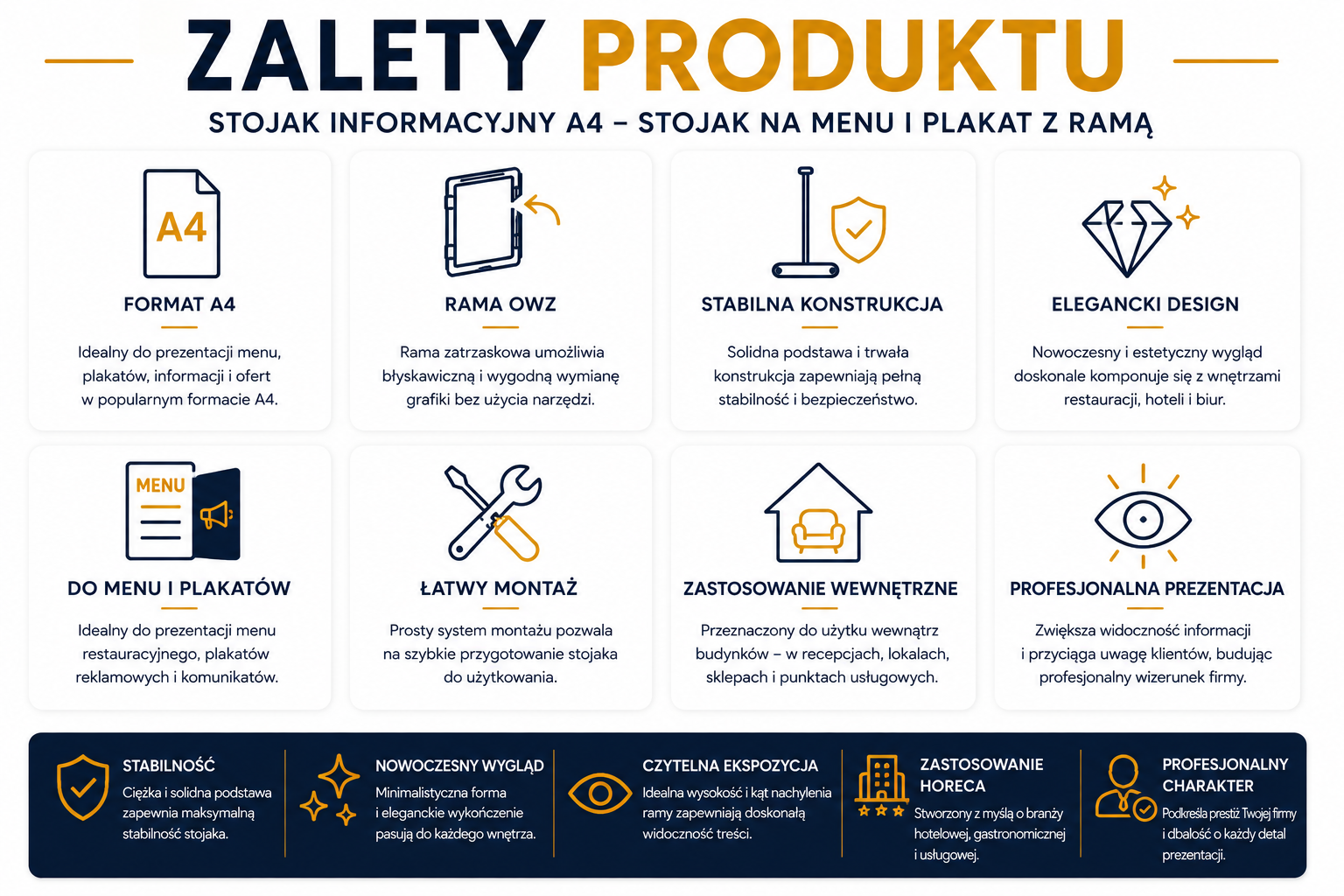Infografika przedstawiająca najważniejsze zalety stojaka informacyjnego A4 z ramą OWZ do menu, plakatów i informacji.